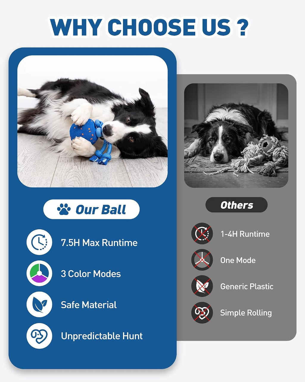 Smart Interactive Dog Toy Balls, Automatic Rolling, Bouncing & Rotating (Blue)