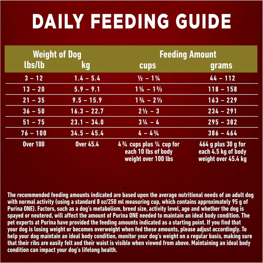 Dry Dog Food, Microbiome Balance with Lamb & Rice 14Kg