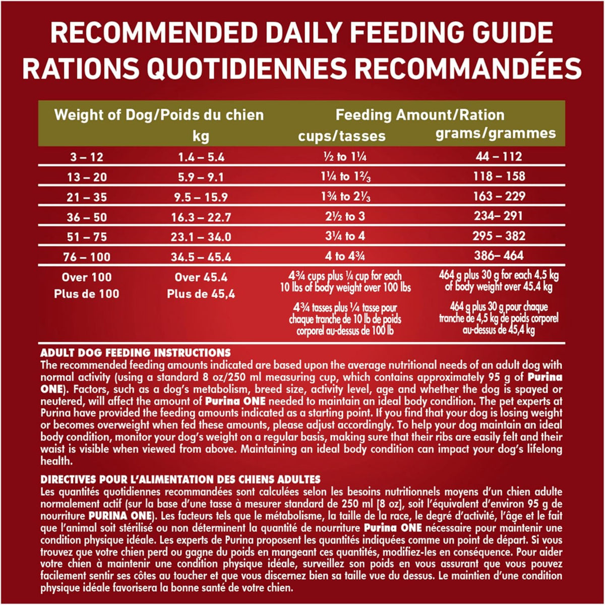 Dry Dog Food, Microbiome Balance with Lamb & Rice 14Kg