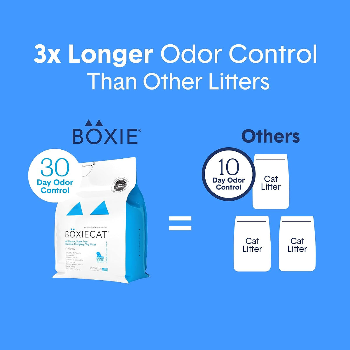 Boxie Premium Unscented Clumping Cat Litter 30 Day Odour Control 16 Lb