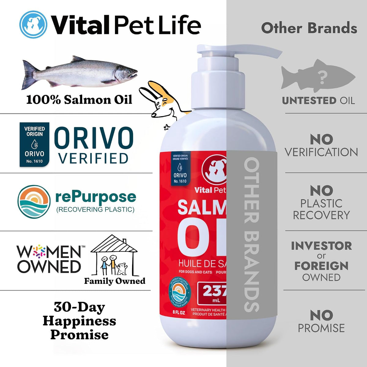 Salmon Oil for Dogs 237 Ml, Healthy Skin & Coat Liquid Fish Omega 3 DHA EPA