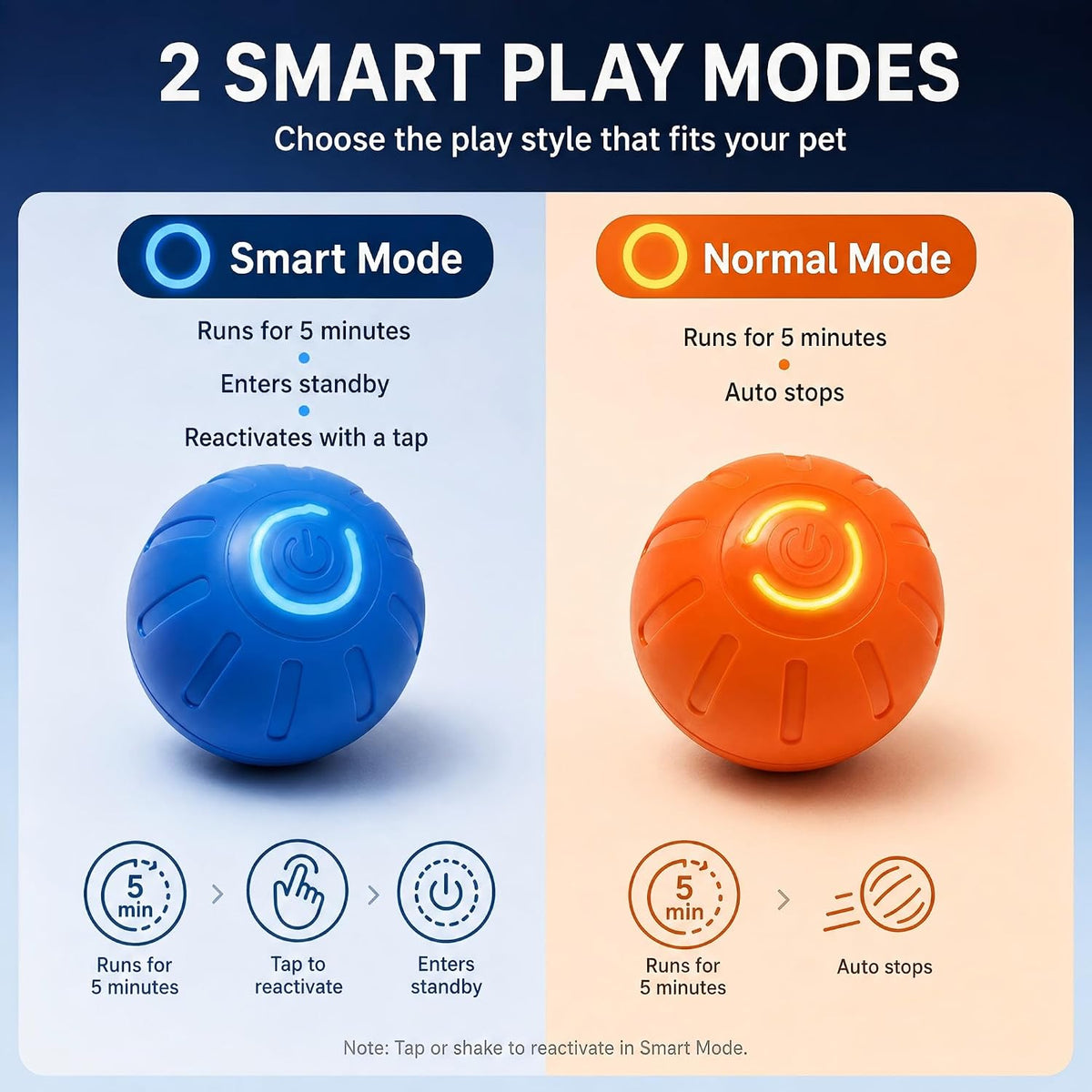 2 Pack Interactive Dog Balls for Small Dogs & Cats