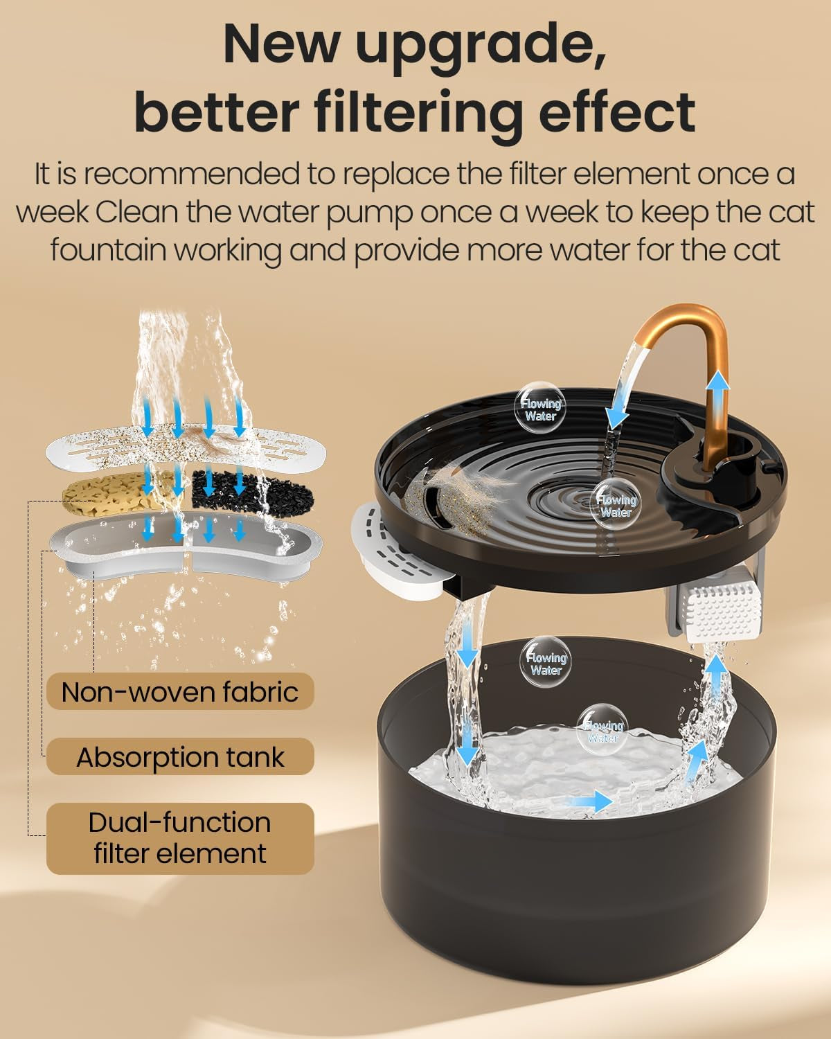 Cat Water Fountain with 1-Pack Filters, Copper Faucet Cat Bowl