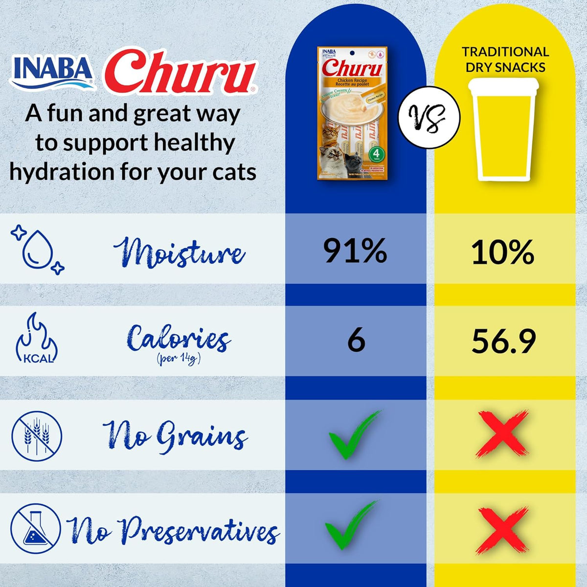 Churu Cat Treats, Grain-Free, Lickable, Squeezable Creamy Purée Cat Treat/Topper with Vitamin E & Taurine, 0.5 Ounces Each Tube, 20 Tubes, Chicken Variety Box