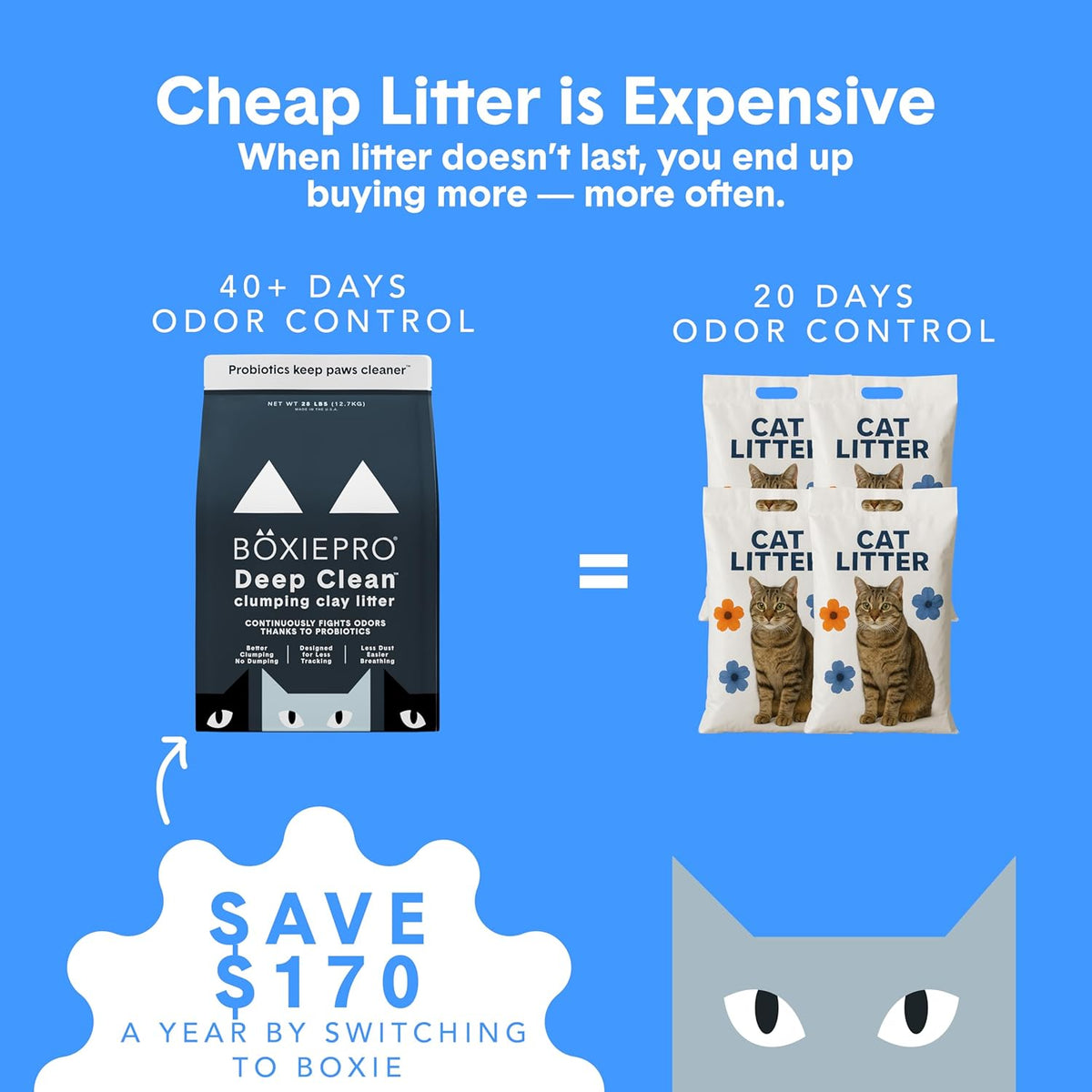 Boxie Probiotic Clumping Cat Litter 40 Day Odour Control Low Dust 28 Lb