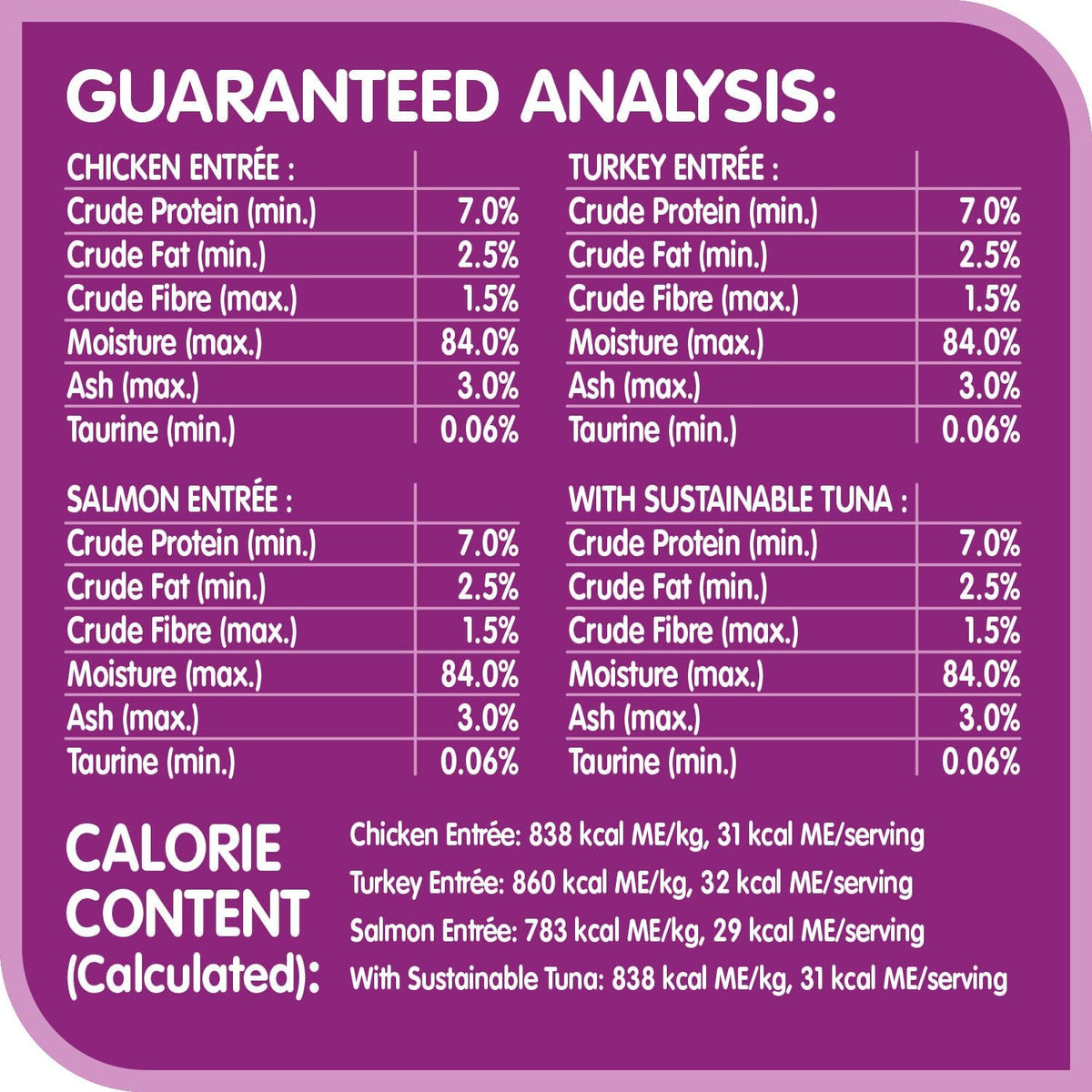 Perfect PORTIONS Wet Cat Food, Variety, 75G (24 Pack)
