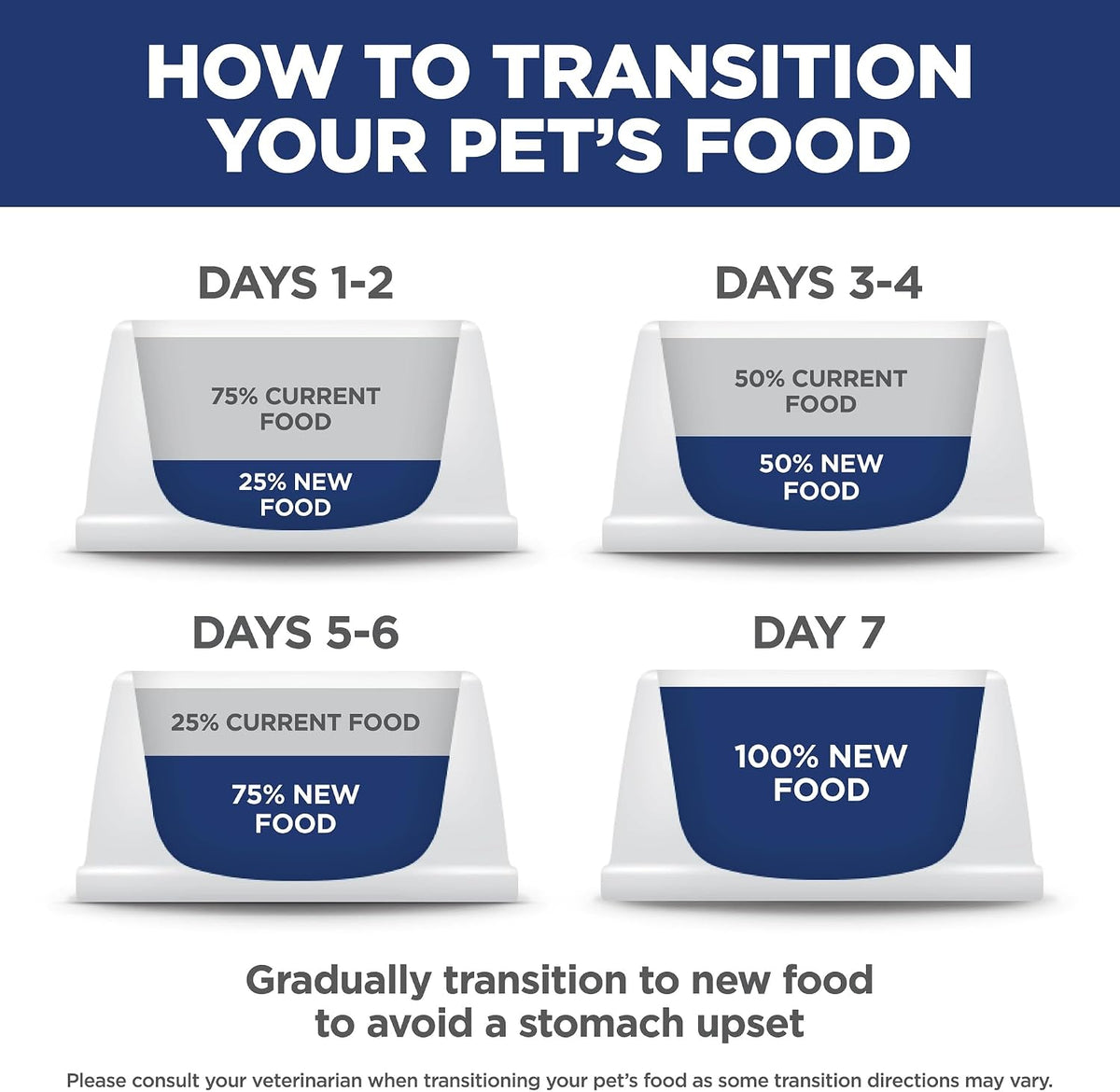, Oral Care, Adult, Dry Cat Food, Chicken Recipe, 1.58Kg